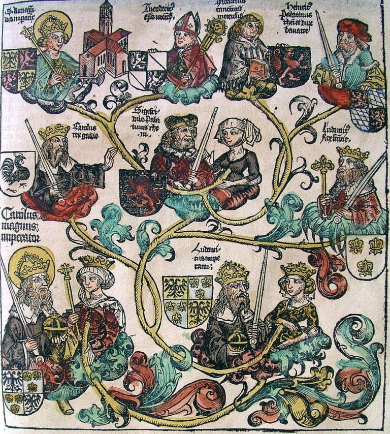 Généalogie de Charlemagne