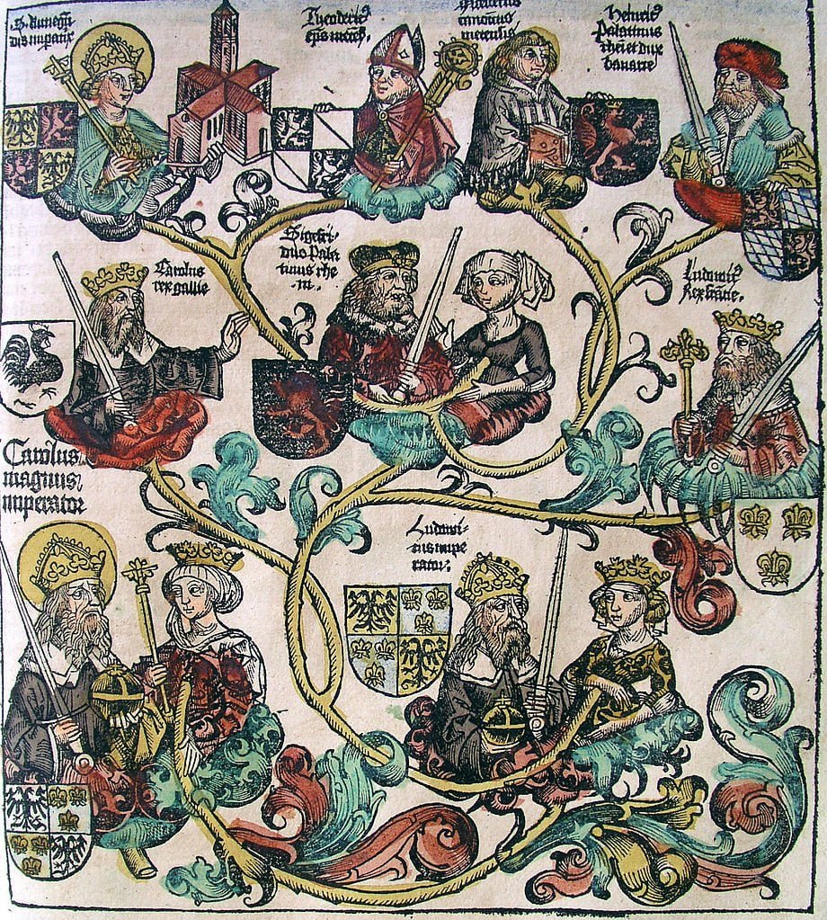 Généalogie de Charlemagne