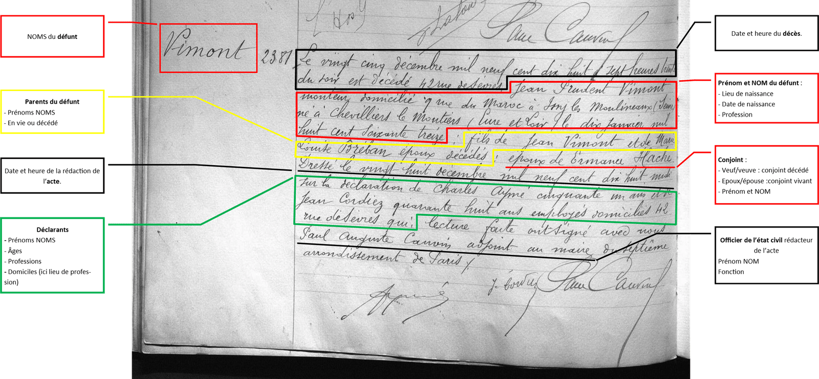 lire un acte de décès
