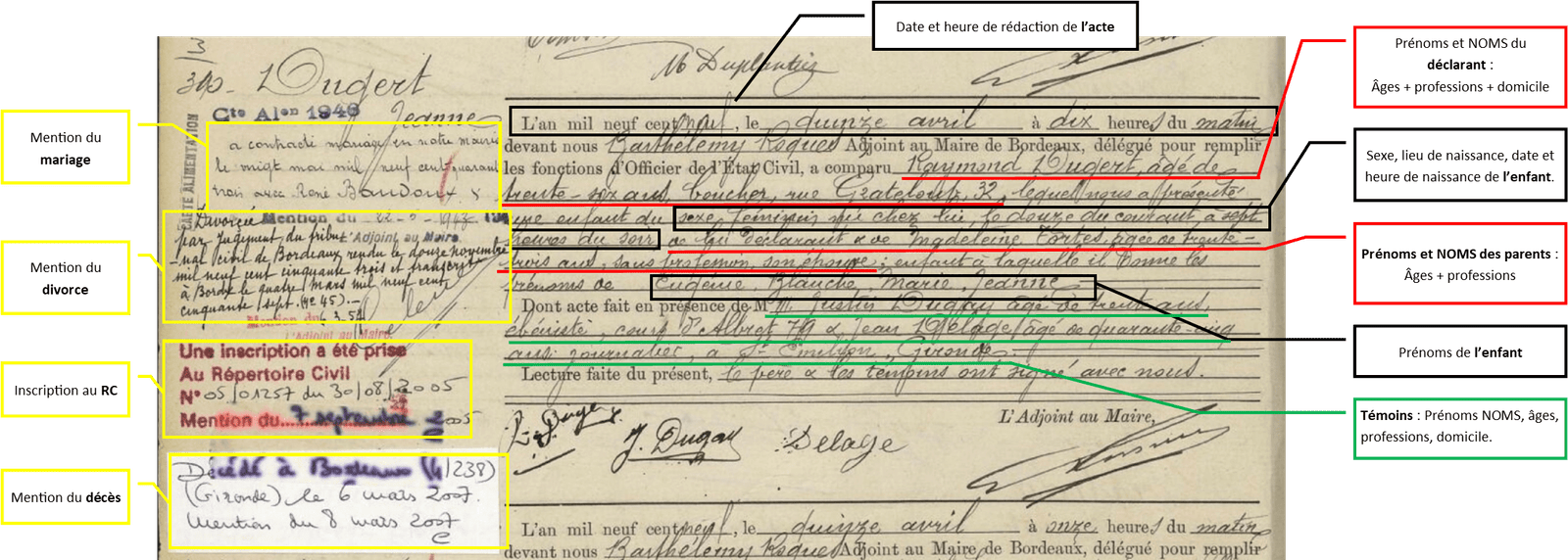 Lire un acte de naissance