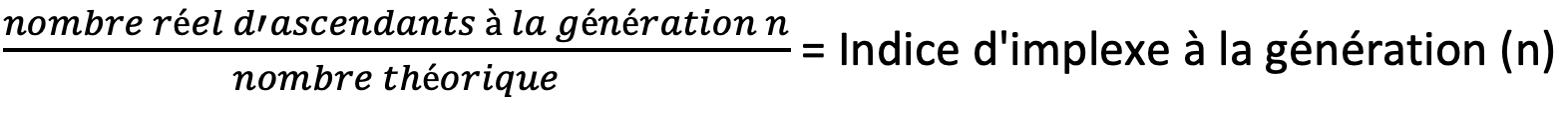formule indice d'implexe en généalogie