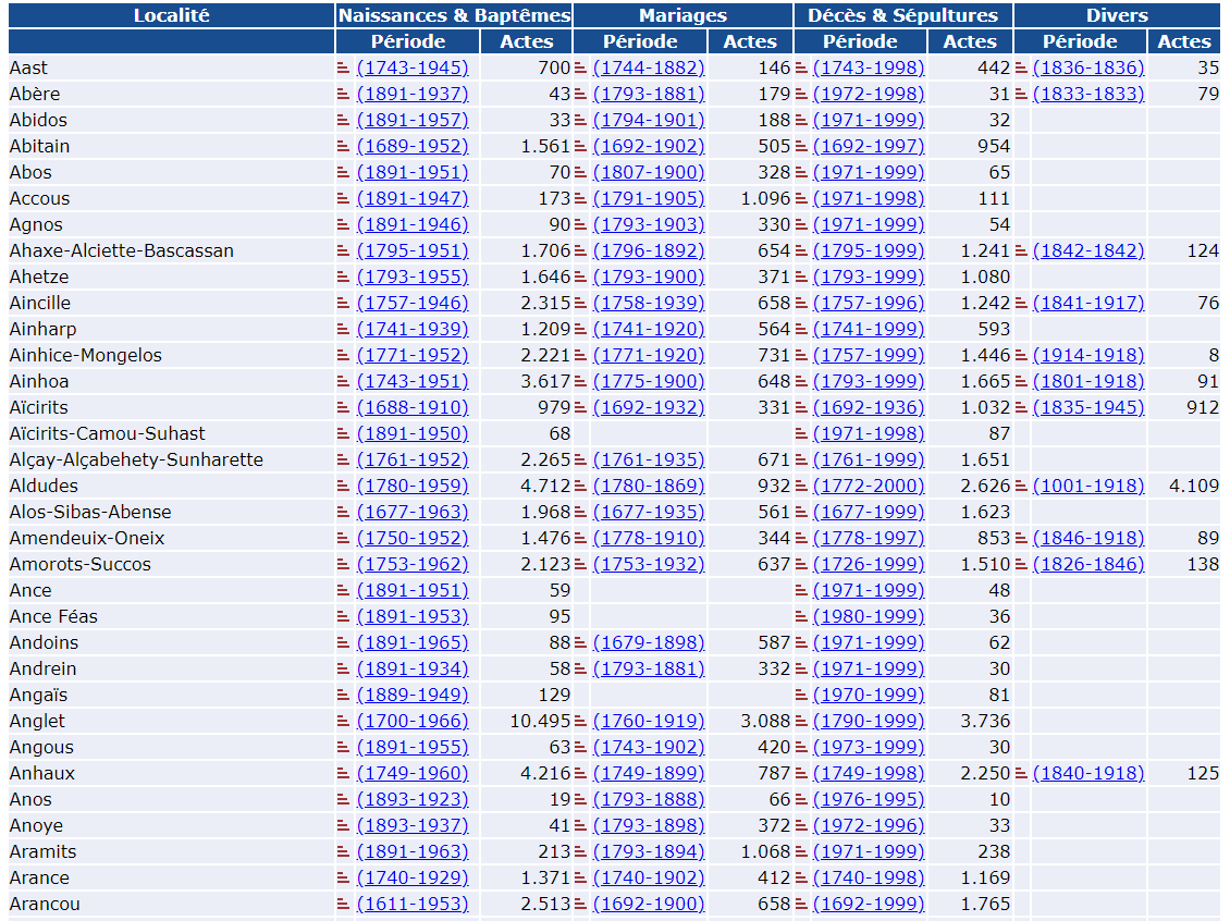 Utiliser les relevés associatifs