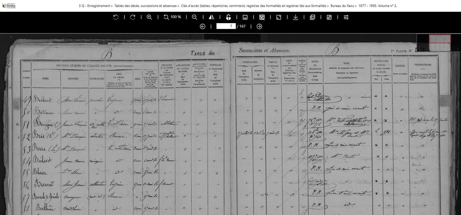 Le Finistère publie ses premières tables de successions et absences
