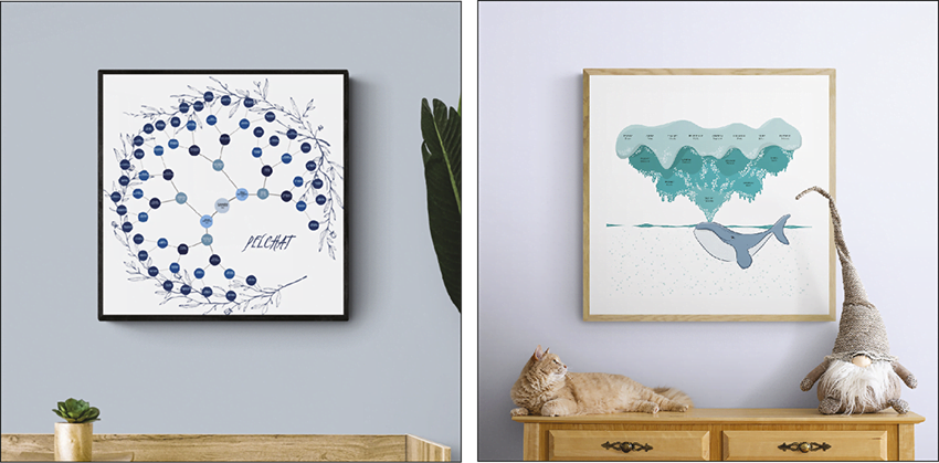  ​Les arbres généalogiques créatifs : un secteur fragile