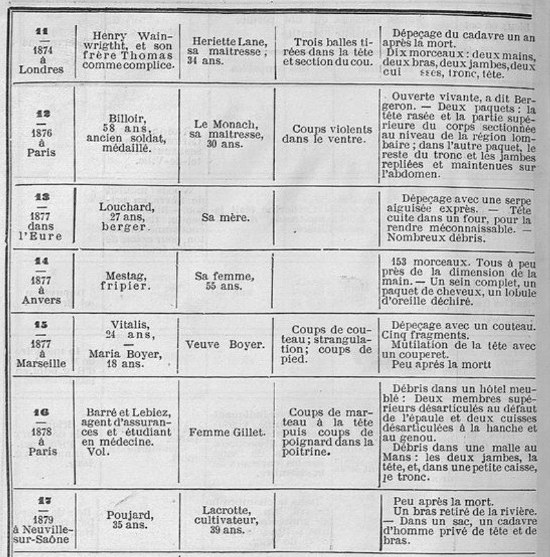  ​Criminocorpus, le musée en ligne du crime, s’enrichit encore et encore